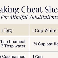 the ingredients for making chaat sherbet are shown in three different font styles