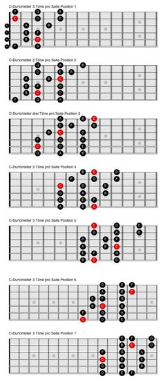 the guitar frets are arranged in different styles and sizes, with red dots on them