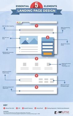 5 Essential Elements to Design a perfect Landing Page for your next product Disruptive Advertising, Banner Web Design, Desain Ux, Info Board, Design Cv, Desain Editorial, Make Up Inspiration