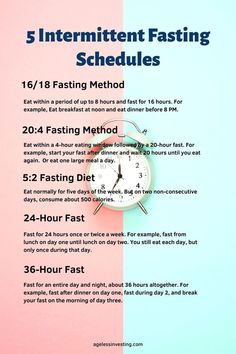 5 2 Fasting, Fasting Schedule, Core Challenge, Fast 5