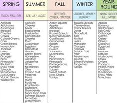 a table with different types of numbers and words on it, including the names for each season