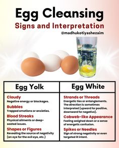 Feeling overwhelmed, anxious, or just 'off'? Egg cleansing is a traditional practice believed to absorb negative energies and offer insight into your emotional state. This simple yet powerful ritual can promote relaxation, clarity, and a sense of renewal. Let's breaks down the common signs and interpretations. Ready to give it a try? Share your experiences below! How To Egg Cleanse, Cleansing Self Of Negative Energy, Egg Cleanse Return To Sender, Return To Sender Egg Cleanse, Egg Reading Meaning, Egg Cleanse Interpretation Chart, Return To Sender Spell Egg Cleanse, Self Cleansing Ritual, Egg Cleansing Ritual Meaning