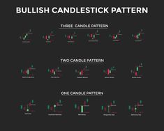 candles and candlestick patterns for candles