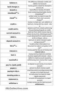 two different types of credit cards are shown in the table below it is an image of money