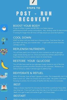 the steps to post - run recovery poster with instructions on how to start and use it