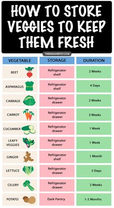 an image of vegetables that are labeled in different colors and sizes with the words, store veggies correctly