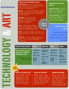 an info sheet with the words technology and science on it, including information about how to use