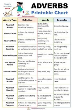 an adverbs printable chart with words and pictures on the page, which are also