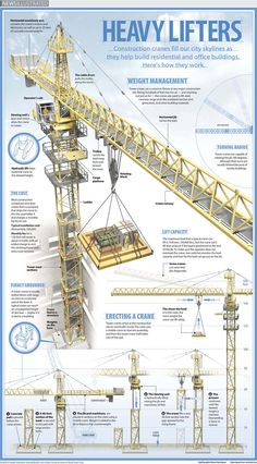 a crane with instructions on how to use it for construction and other things in the process