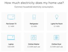 the different types of household appliances are shown in this screenshote screen shot, with text that reads how much electricity does my home use?