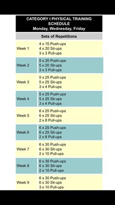 a table with instructions on how to set up the training schedule for each individual athlete