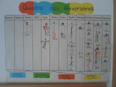 a white board with an image of different people on it and the words quadros do anivereroo written in spanish