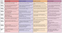 a table with two different types of business and social skills in each one, including the main