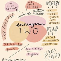 Type 6 Enneagram, Type 4 Enneagram, Enneagram 4