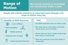 Range-of-Motion Exercises for Arthritis New Tattoo, Range Of Motion, Arm Workout, New Tattoos, Motion, Google Search, Range