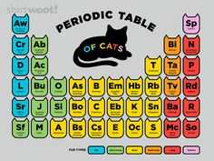 an image of the cat's names in front of a table with cats on it