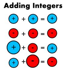 three circles with the same number of equal numbers in each circle, and one is missing