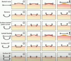 different stages of hair growth from the top to bottom, with instructions on how to use them