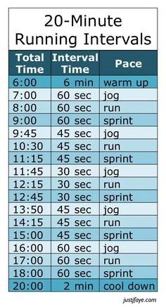 a table with numbers and times for running intervals in the same time as shown below