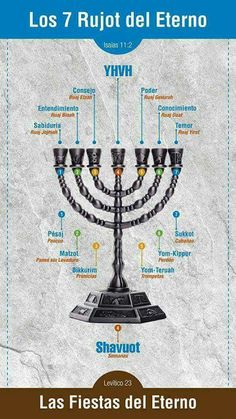 an image of a menorah with the names in spanish