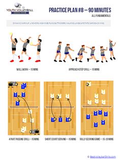 the instructions for how to play basketball on an indoor court with multiple positions and numbers