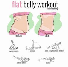 a poster with instructions on how to do a flat belly workout for women and men