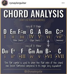 a poster with different types of letters and numbers