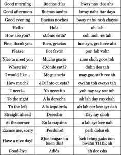 two different types of words in english and spanish, with the same one being used to describe