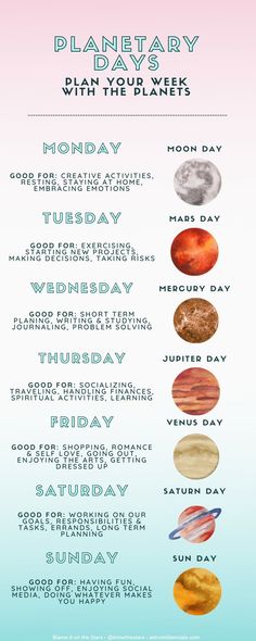 a poster with different types of planets and their names