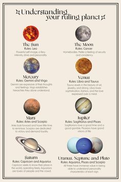 the solar system with all its planets and their names in english, spanish, and french