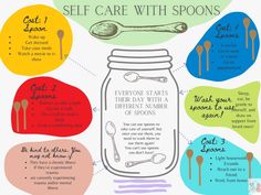 9''x11'' Digital print For all the chronic illness and self-care babes out there! Remember to take care of yourselves using spoon theory :)  Put on your fridge, in your kitchen, bathroom, office, bedroom, wherever you feel will help you give grace to yourself and others.  Pdf is the sole property of Alis and Annie until purchased, this product may not be redistributed once purchased. Spoon Sleep, Spoon Theory, Grace To You, Social Work, Emotional Health, Chronic Illness, Going To Work, Take Care Of Yourself