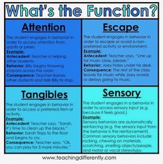 what's the function? an info sheet for students to use in their classroom