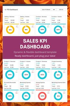 the sales dashboard with orange flowers in the background