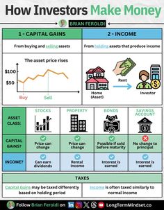 an info sheet showing how to make money from capital gains and capital gain in the foreground