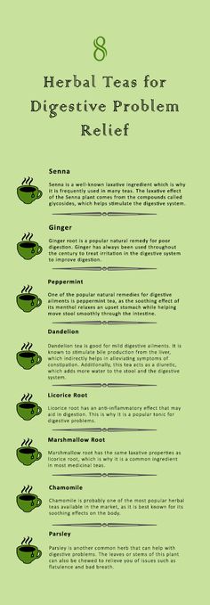 Teas For Digestion, Narrow Laundry, Best Teas, Gastric Problem, Gut Health Diet, Poor Digestion