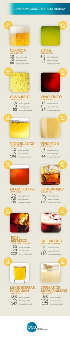 an info sheet with different types of drinks