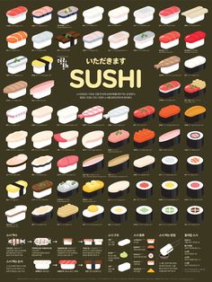 an illustrated poster showing different types of sushi