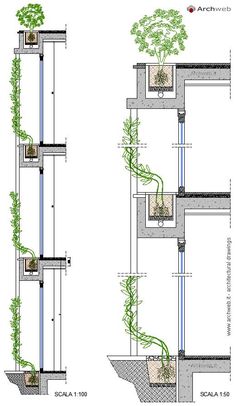 the diagram shows different types of planters and drainage systems in an urban area, including water