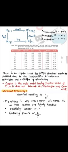 a whiteboard with some writing on it and an image of the same number of protons