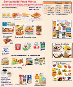 Best Food Choices for Ozempic, Wegovy, Zepbound and Mounjaro Weight Loss: Dr Lipman Endocrinologist - Dr. Richard Lipman M.D.