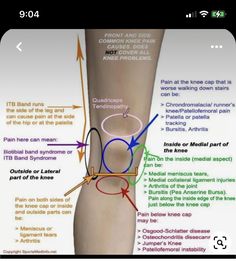 Punkty Spustowe, Knee Problem, Knee Exercises, James Patterson, Knee Pain, Health Info, Acupressure, Trx, Massage Therapy