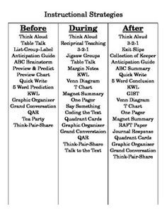 the three stages of instructional strategy for students to learn how to use their own skills