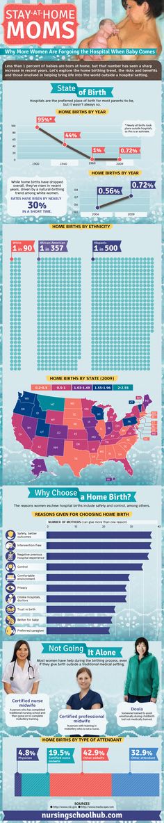 the world's largest passenger jets are shown in this infograph chart, which shows how