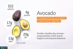 Calories Chart, Dietitian Office, Avocado Nutrition Facts, Avocado Nutrition, Calorie Dense Foods, Avocado Benefits, Fruit Nutrition, Avocado Health Benefits, Vegetable Benefits