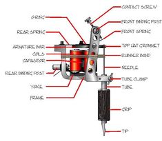 the parts of a tattoo machine labeled in red and black text on a white background