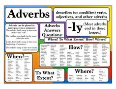 an advers poster with different words and phrases on the front page, including how to