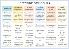 Some great ideas that can really help. It’s all about building the habits so you are prepared when you need them 😊💜 Coping Skills Checklist, Emotional Needs, Dbt Therapy, Solution Focused Therapy, Group Therapy Activities, Dbt Skills, Clinical Social Work, Mental Health Activities, Mental Health Therapy