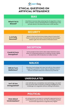 an info sheet with different types of information