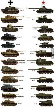 Miejski Survival, Wojskowy Humor, Fnaf 4, Russian Tanks, Seni Dan Kraf, Tank Destroyer