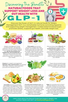 Gl1p Meals, Glp-1 Diet Recipes, Glp1 Before And After, Glp1 Meal Plan, Eating Intentionally, Semaglutide Meals, Hormone Recipes, Zepbound Diet